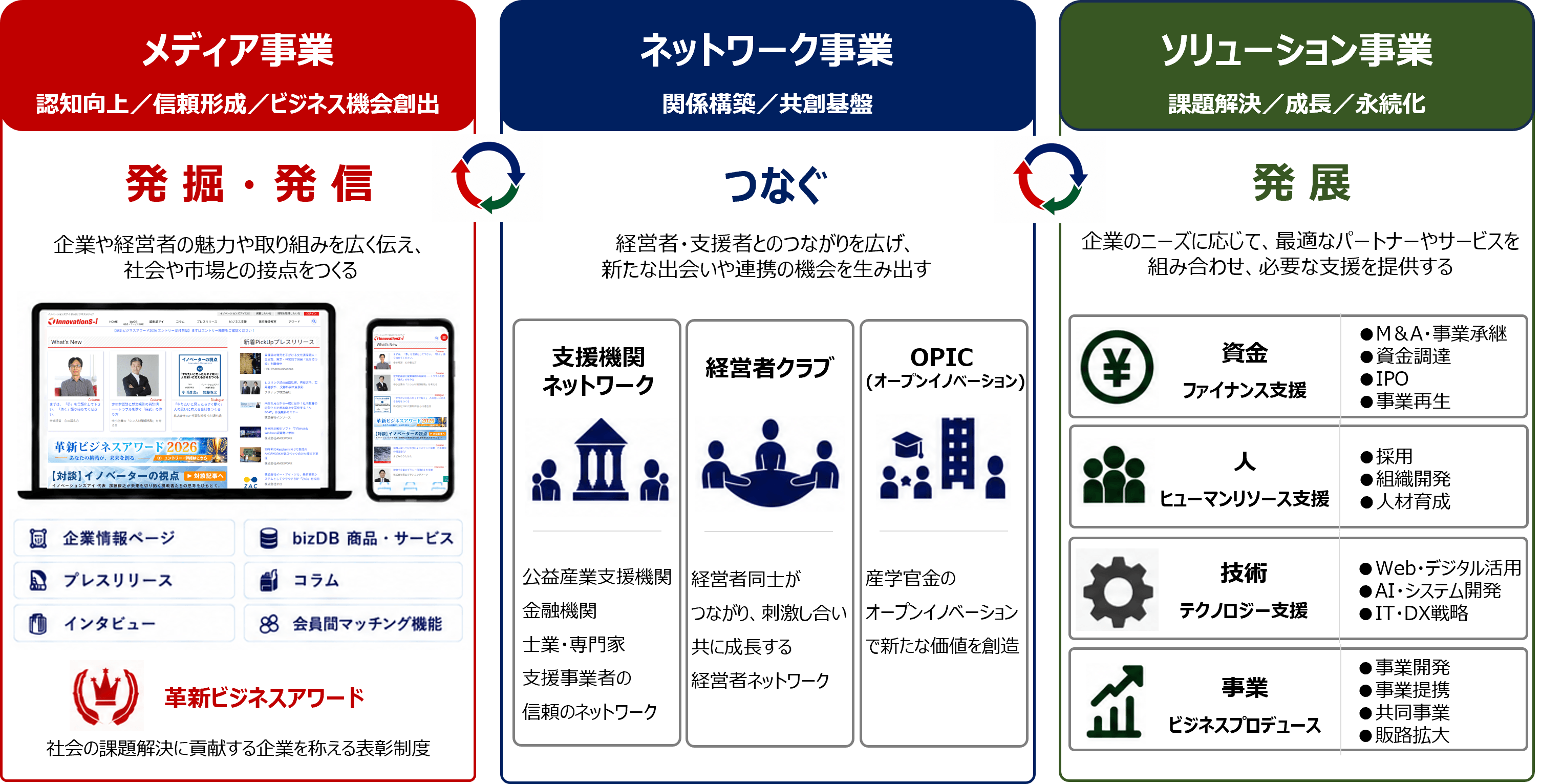 発掘・発信・発展 ビジネスプラットフォーム