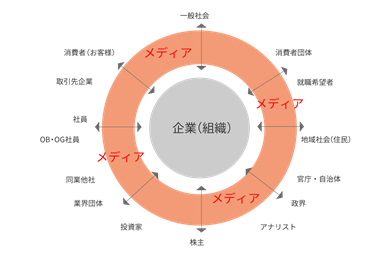編集局による広報アドバイス・取材記事・冊子制作