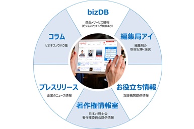 情報発信・販売促進を支援するビジネスメディア